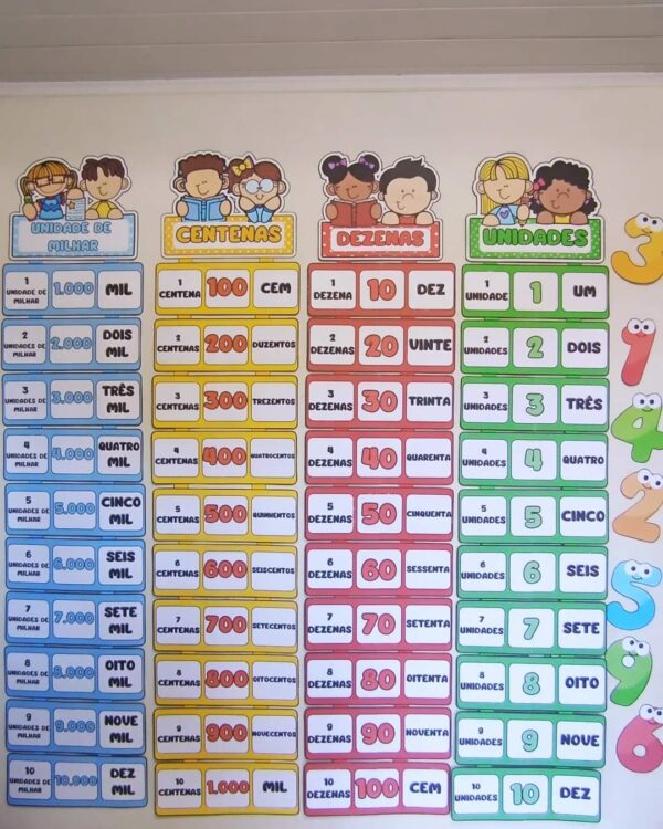 🔢 "Classes Numéricas" 🎉 - Imagem 5