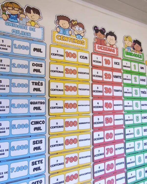 🔢 "Classes Numéricas" 🎉 - Imagem 3