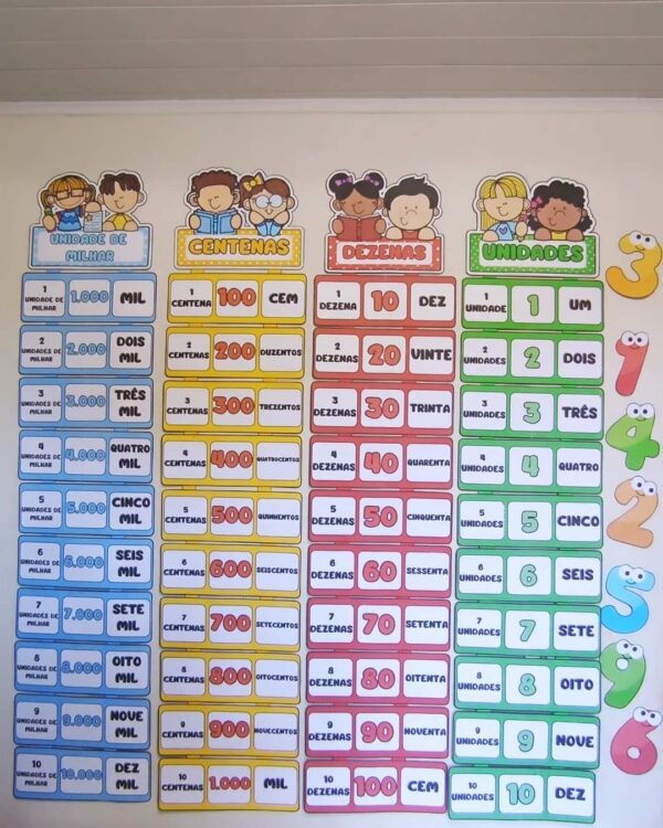 🔢 "Classes Numéricas" 🎉