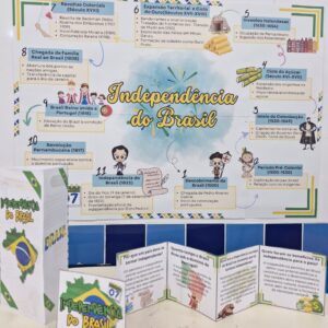 Mapa Mental sobre a Independência do Brasil!✨