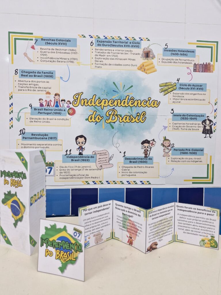 Mapa Mental sobre a Independência do Brasil! – Aula Criativa