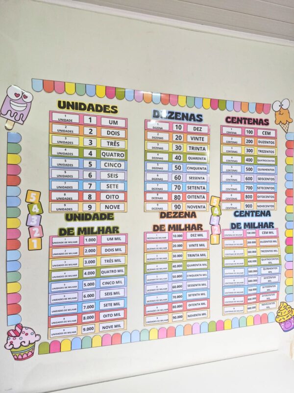 🎉Cantinho Matemático Pedagógico - Tema Doces 📚✏️ - Imagem 7
