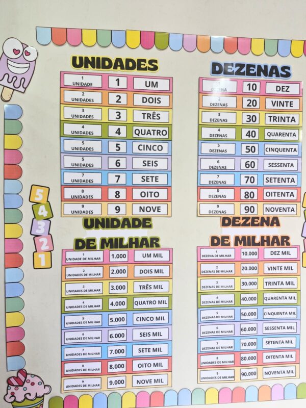 🎉Cantinho Matemático Pedagógico - Tema Doces 📚✏️ - Imagem 6