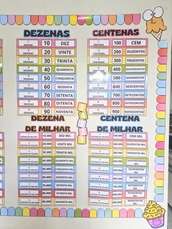 🎉Cantinho Matemático Pedagógico - Tema Doces 📚✏️ - Imagem 9
