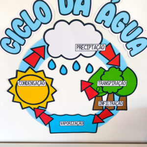 🌧️💦 PAINEL DO CICLO DA ÁGUA 💦🌞