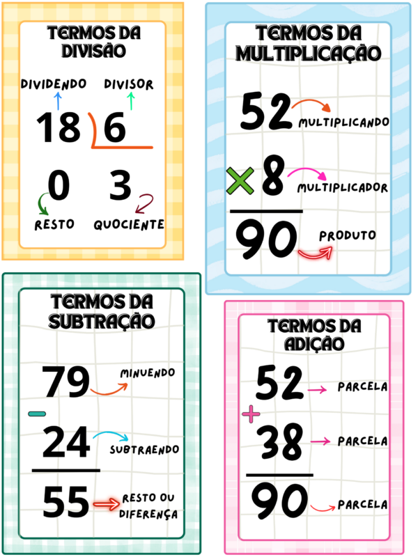 🎉 Cantinho Matemático Pedagógico - Tema Colorido 📚✏️ - Imagem 3