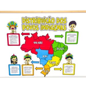 📍 PAINEL: DISTRIBUIÇÃO DOS POVOS INDÍGENAS NO BRASIL 🌿📚