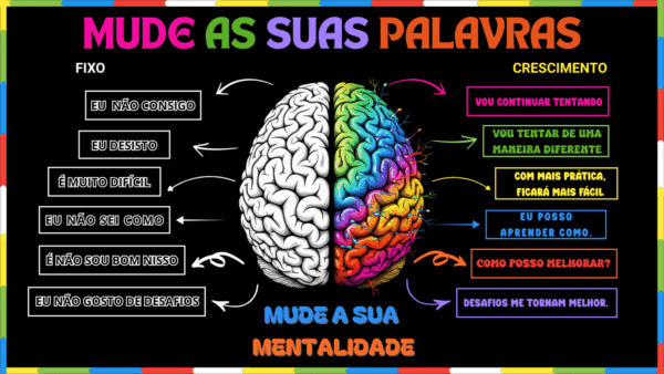 🧠 MUDE SUAS PALAVRAS — MUDE SUA MENTALIDADE 🌈 - Imagem 2