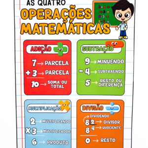➕➖Cartaz das Quatro Operações✖️➗