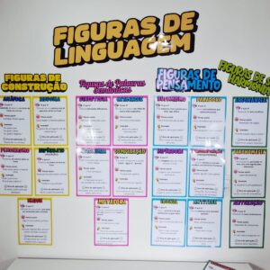 Painel Figuras de Linguagem