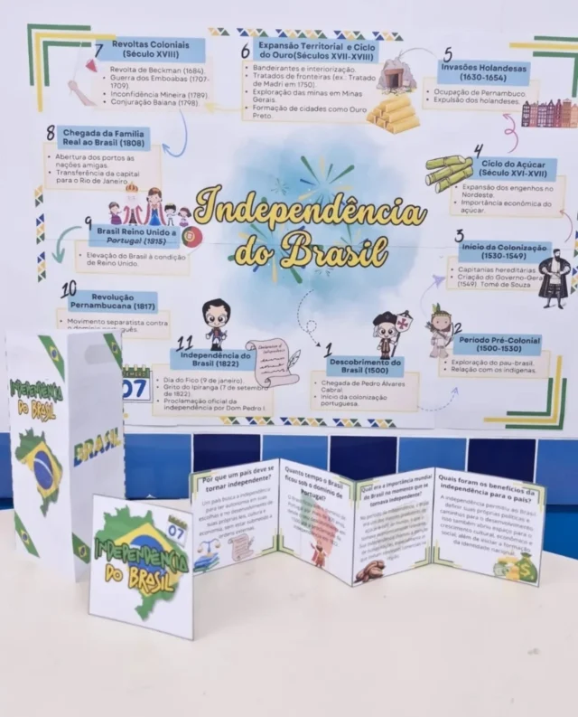 ✨ Mapa Mental da Independência do Brasil – Aprendizado Dinâmico e Interativo! 🇧🇷

Quer transformar suas aulas de História em uma experiência envolvente e inesquecível? Então você vai amar nosso Mapa Mental sobre a Independência do Brasil!

🟢 Por que usar esse material?
Porque ele desperta a curiosidade, facilita a compreensão dos principais acontecimentos e ainda deixa o aprendizado muito mais divertido! Ideal para os anos iniciais, esse recurso combina visual, interatividade e reflexão.

📌 O que você recebe:
✔️ Mapa Mental em 8 páginas A4 – com ilustrações e esquemas que facilitam a memorização.
✔️ Folheto explicativo – trazendo os fatos mais marcantes da Independência.
✔️ Atividade interativa – para os alunos pensarem sobre o verdadeiro significado de independência.

🎨 Tudo pronto para imprimir e usar em sala de aula!

💡 Dê mais vida à sua aula de História, incentive o pensamento crítico e mostre aos alunos que aprender pode ser leve, divertido e transformador!

📂 Arquivo em PDF – apenas R$ 6,50

📚 Professores criativos valorizam recursos que encantam e ensinam. Esse material foi feito especialmente para você!

👉 Quem aí já imagina os alunos aprendendo história com brilho nos olhos?

#independencia #materiaispedagógicos #brasil🇧🇷 #independênciadobrasil